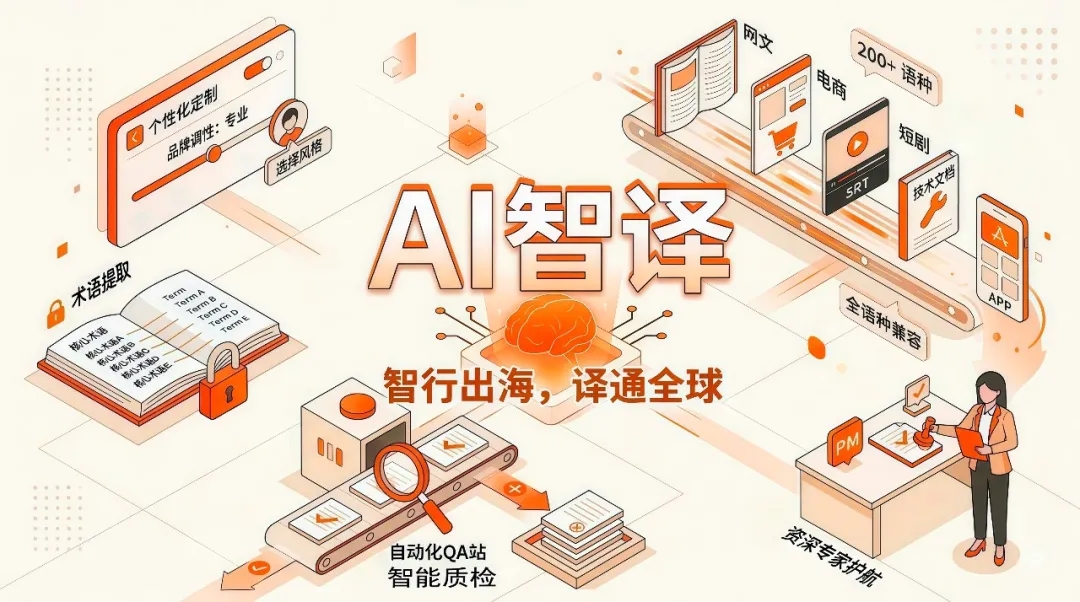 AI 解决方案 | 出海内容翻译怎么做最划算？一文看懂 AI 智译的高效闭环。